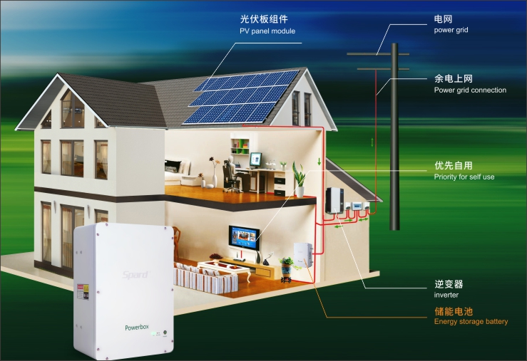世豹家庭儲(chǔ)能壁掛式電池應(yīng)用場景